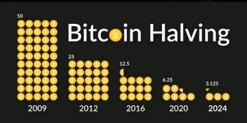 8 Days To Bitcoin Halving- What You Need To Know